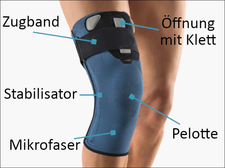 Generation Kniebandage Plus mit Klett und Velcroband, sowie seitlichen Stäben und Ring und die Kniescheibe